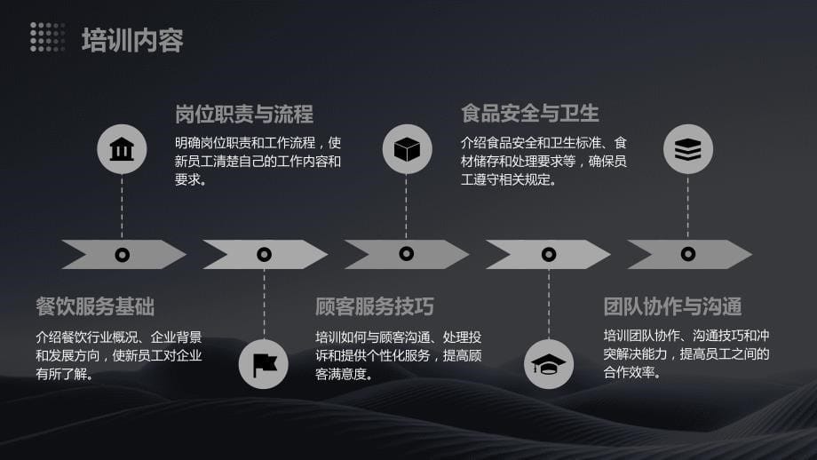 餐饮行业新员工培训计划方案_第5页