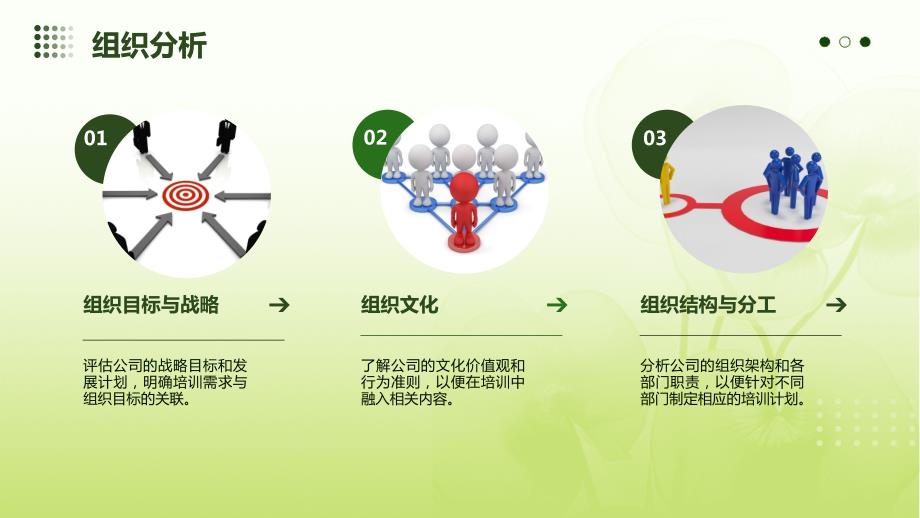 公司内部员工培训流程_第4页