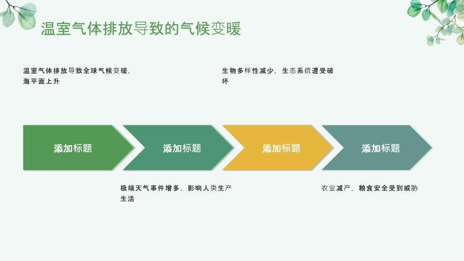 为何低碳排放对地球至关重要_第5页