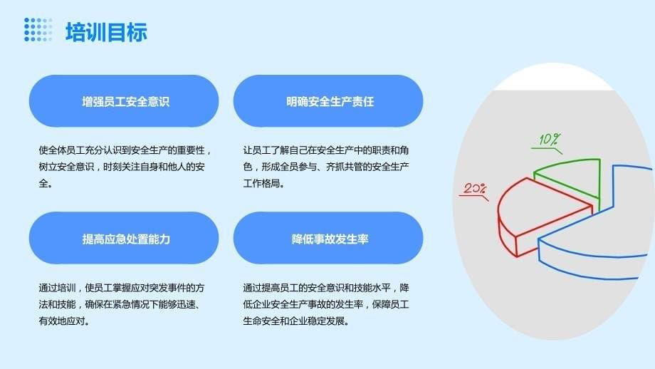 全员安全生产责任制培训计划_第5页