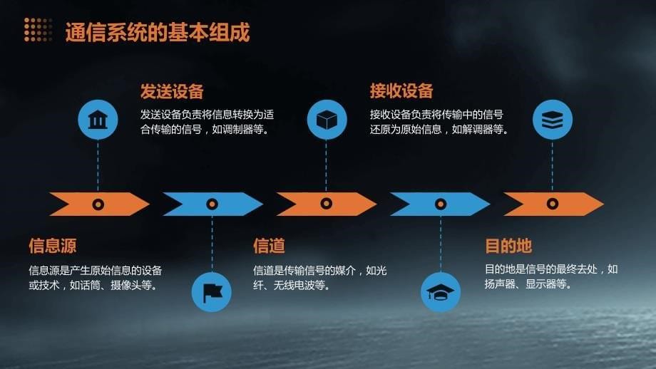 通信工程专业培训_第5页