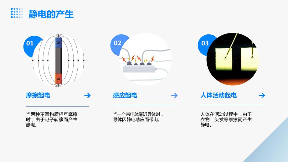 静电防护知识培训总结_第4页