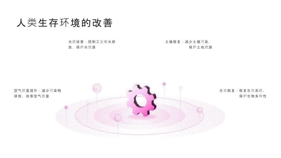 污染源治理：维护生态平衡之美_第5页