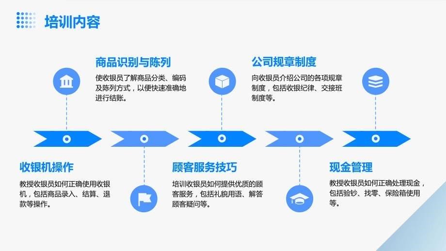 收银员岗位培训流程_第5页