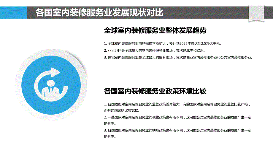 室内装修服务业国际比较研究_第4页