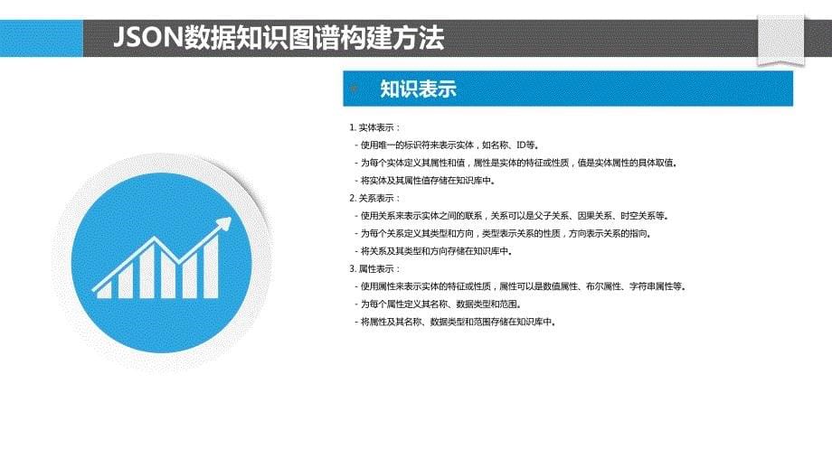 JSON数据知识图谱构建与应用_第5页