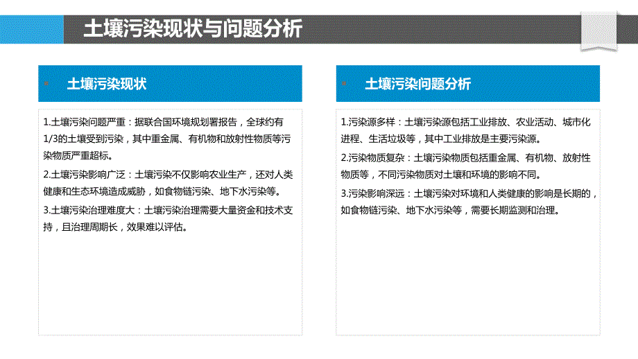 土壤修复技术研究研究_第4页