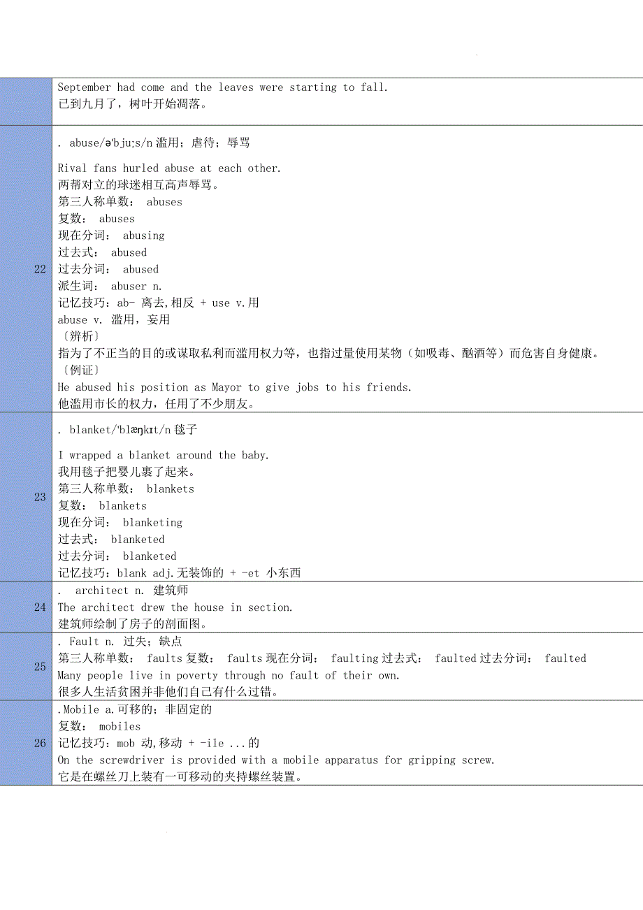 人教版中考英语课标单词复习3知识清单一轮复习_第4页