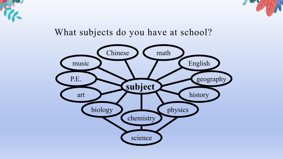 Unit+9My+favorite+subject+is+science 人教版英语七年级上册_第2页