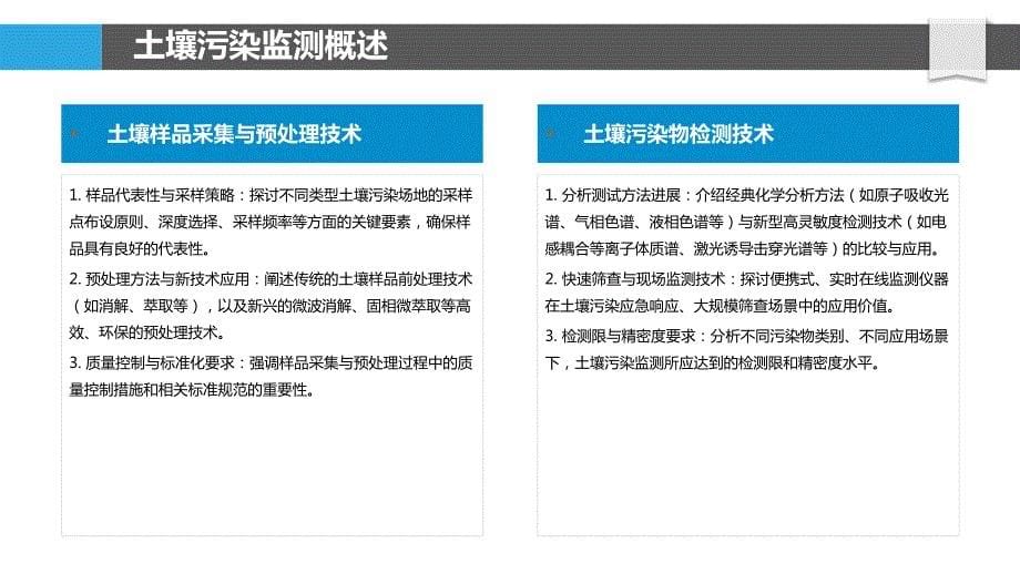 土壤污染监测仪器的技术革新_第5页