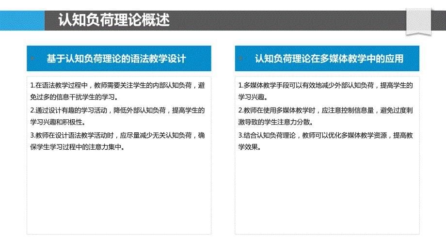 基于认知负荷理论的语法教学设计_第5页