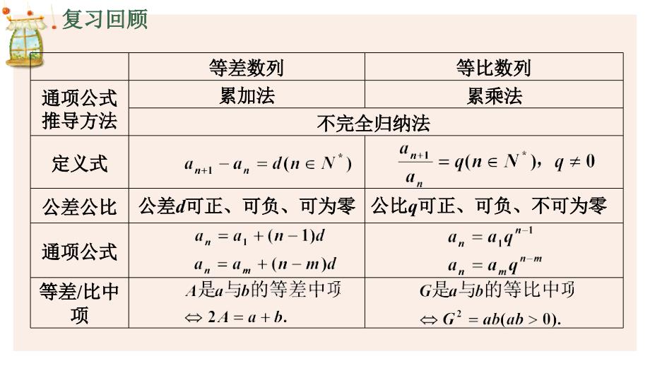 【高中数学】等比数列的概念2课件-2023-2024学年高二上学期数学人教A版（2019）选择性必修第二册_第2页