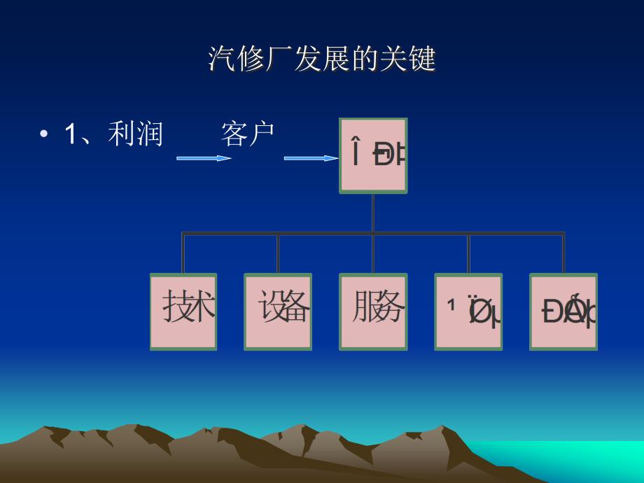 汽车维修行业的服务管理学_第2页