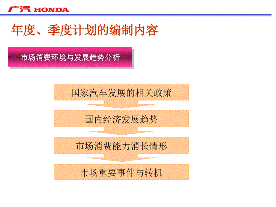 某汽车售后年度经营计划的编制_第4页