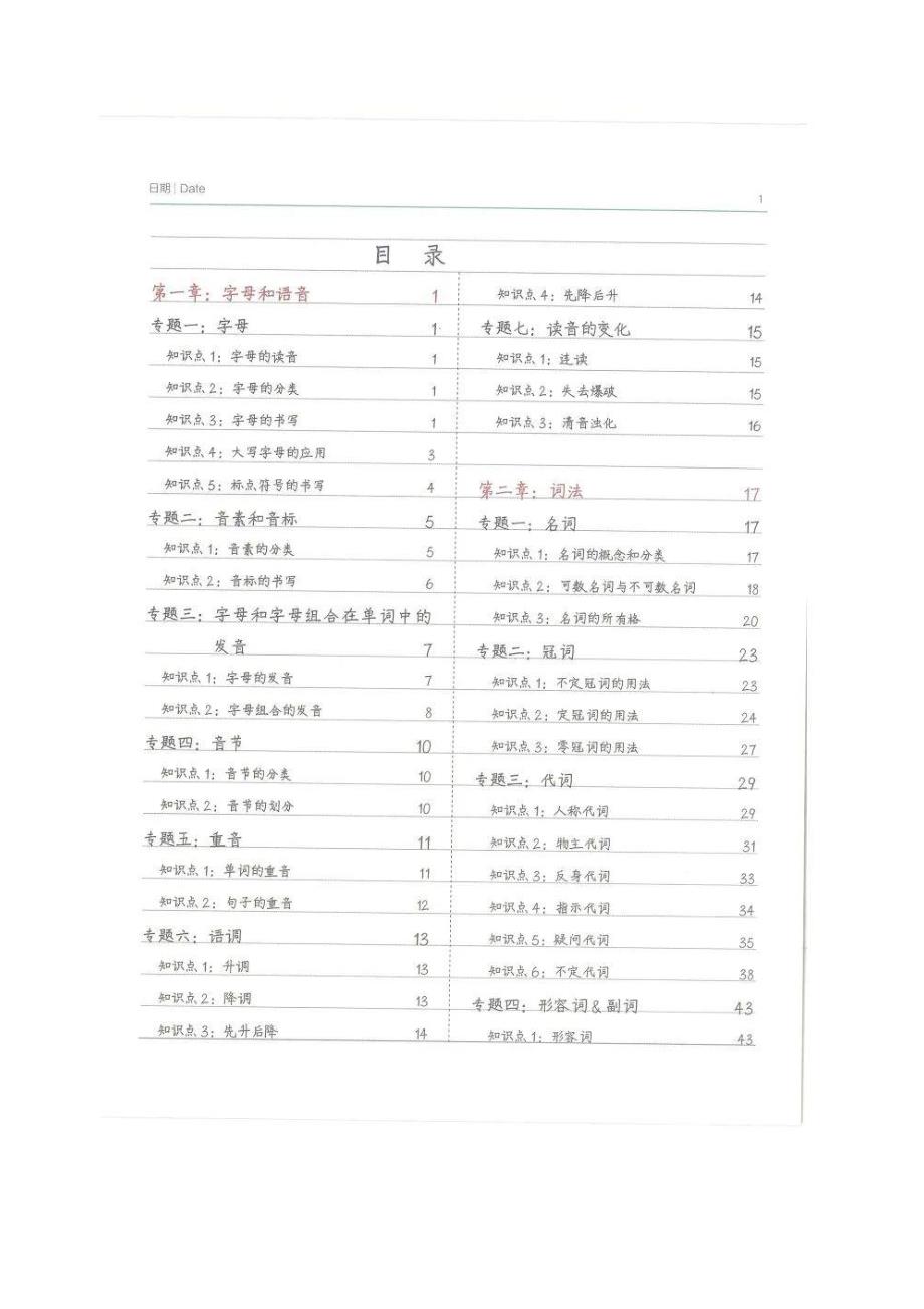 小学阶段1-6年级英语知识大全总复习_第1页