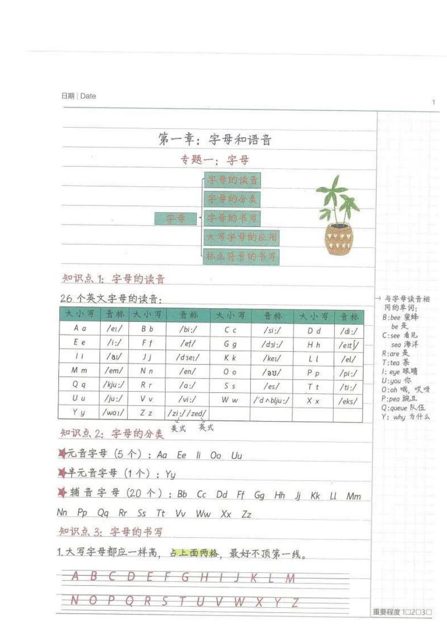 小学阶段1-6年级英语知识大全总复习_第4页