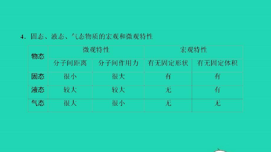 中考物理内能内能的利用专题复习课件_第4页