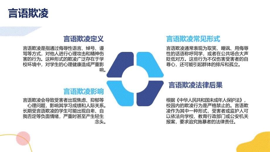 反对校园欺凌 构建和谐校园-主题班会课件_第5页