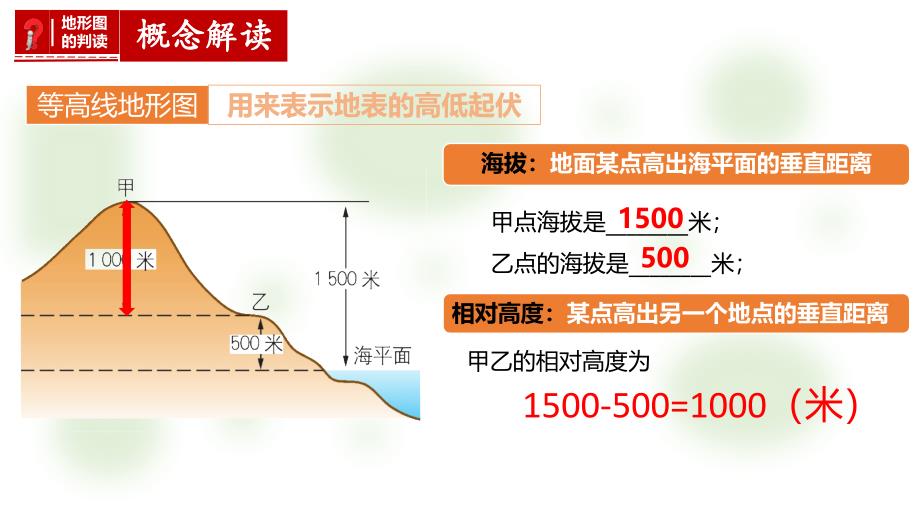 【课件】地形图的判读（第1课时）（课件）2024-2025学年七年级地理（人教版2024）_第4页