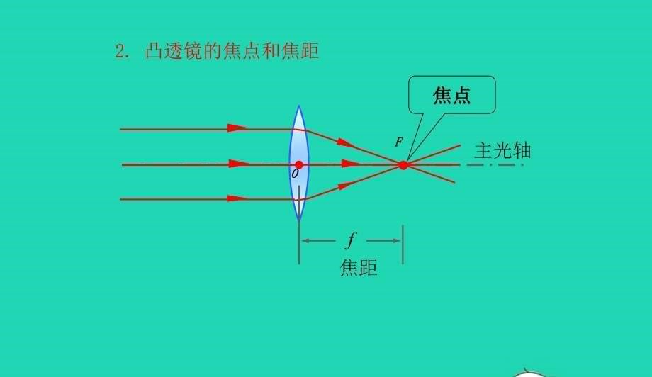 中考物理第一轮系统复习第11讲透镜及其应用课件_第5页