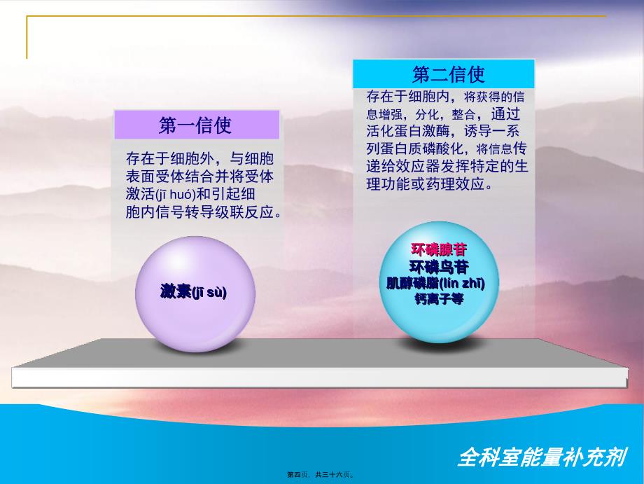 医学课件 202X年注射用环磷腺苷葡胺_第3页