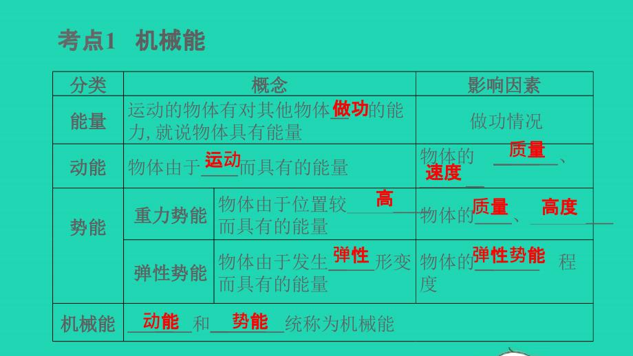 中考物理第一轮系统复习第26讲机械能及其转化课件_第2页