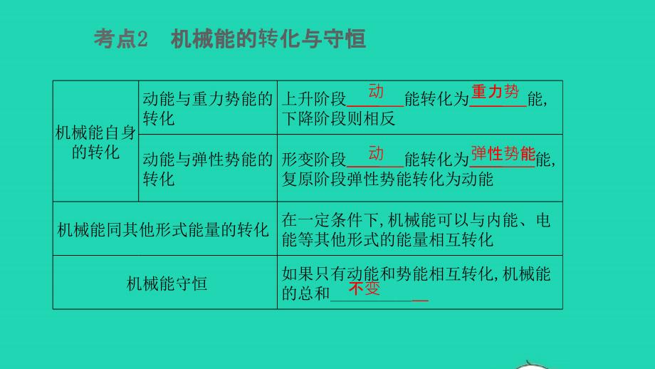 中考物理第一轮系统复习第26讲机械能及其转化课件_第4页