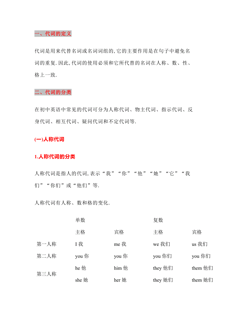 初中英语代词知识点+专项训练含答案_第1页