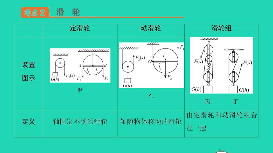 中考物理简单机械专题复习课件_第4页