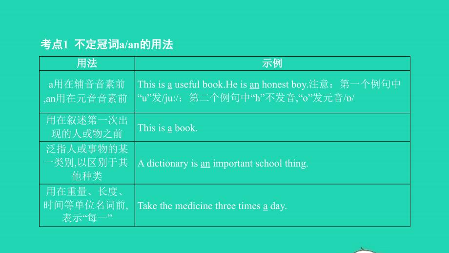 中考英语第二篇语法专题突破专题三冠词讲本课件_第3页