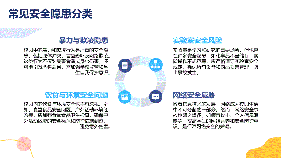 校园安全自我防护-主题班会_第4页