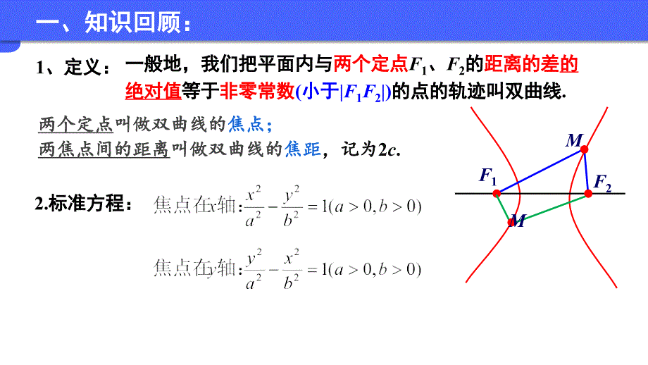 数学人教A版（2019）选择性必修第一册3.2.2双曲线的简单几何性质（焦半径、离心率）（共23张ppt）_第4页