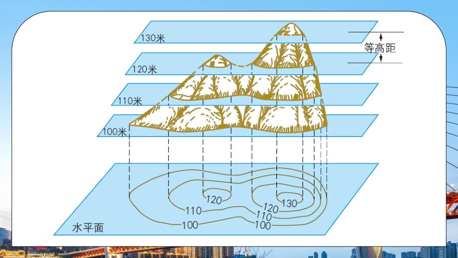 【课件】第二章+地图+第二节+地形图的判读课件人教版七年级地理上册_第2页