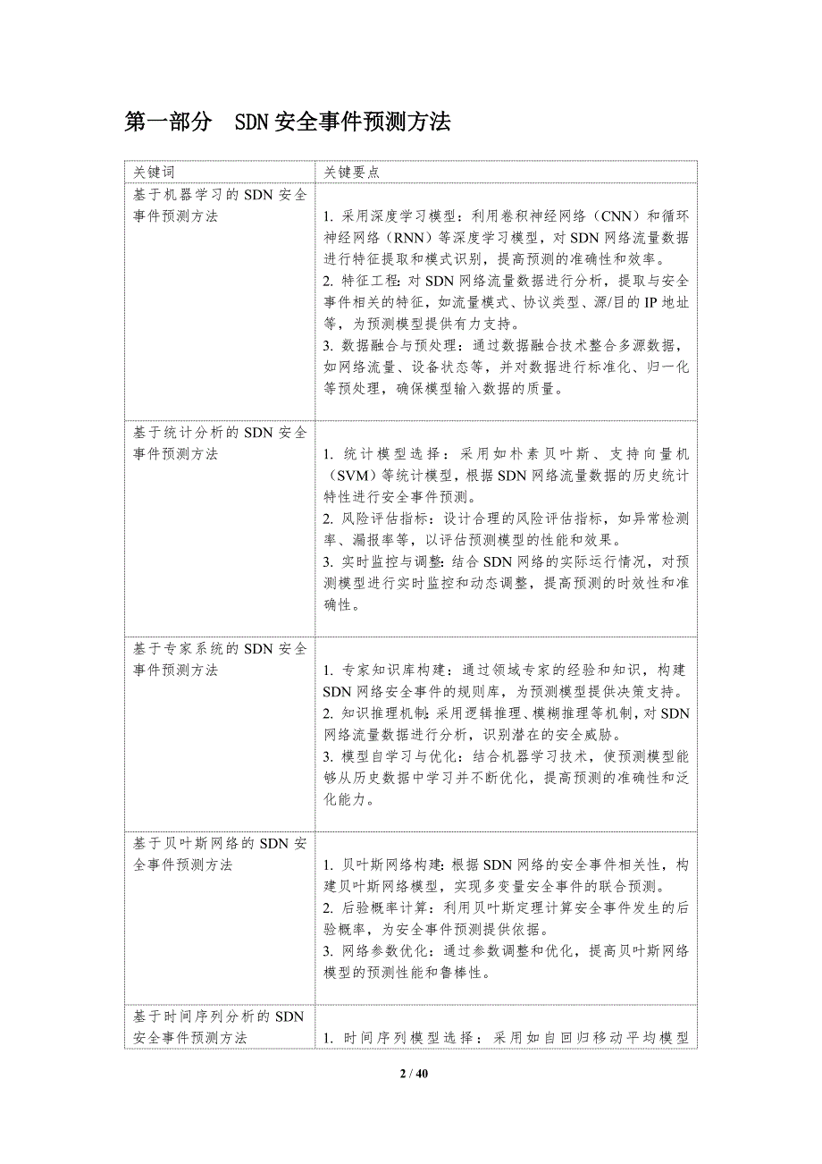 SDN安全事件预测与预警_第2页