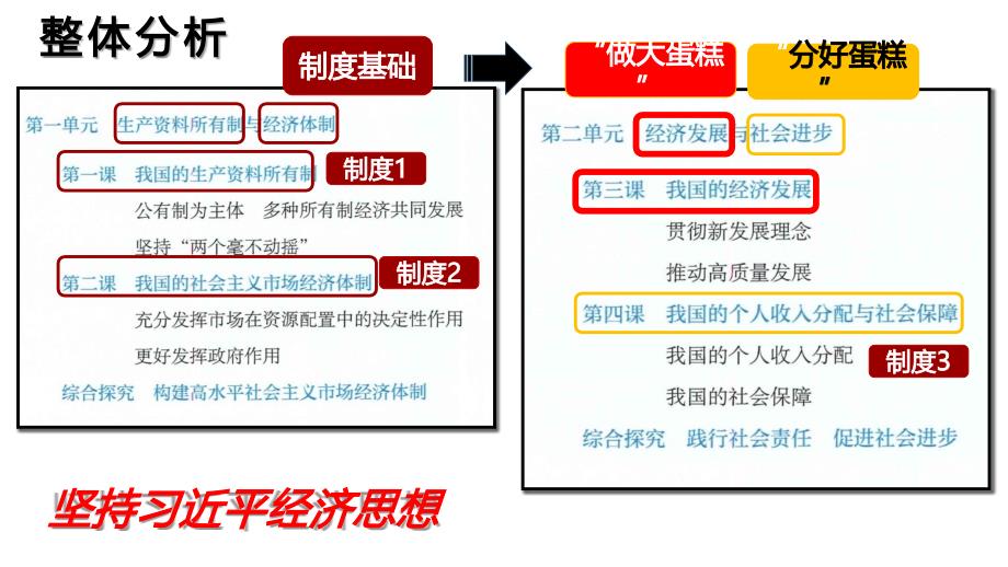 1.1 公有制为主体多种所有制经济共同发展 课件-高中政治统编版必修二经济与社会_第2页