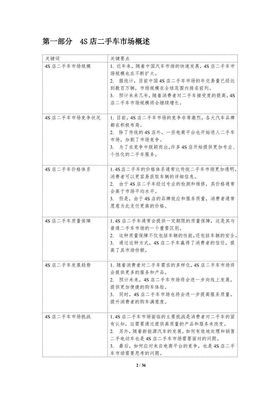 S店二手车市场现状分析_第2页