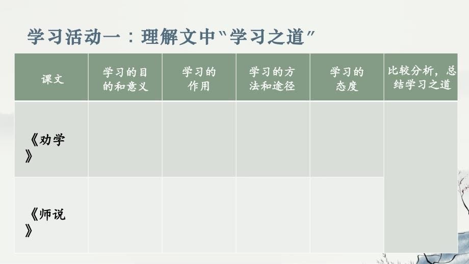 [高中语文++]《劝学》《师说》比较阅读课件+统编版高中语文必修上册_第5页