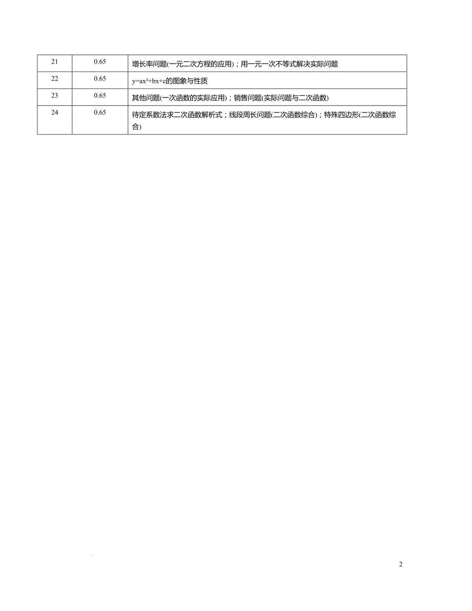 九年级数学第一次月考卷（人教版）（细目表分析）A4版_第2页