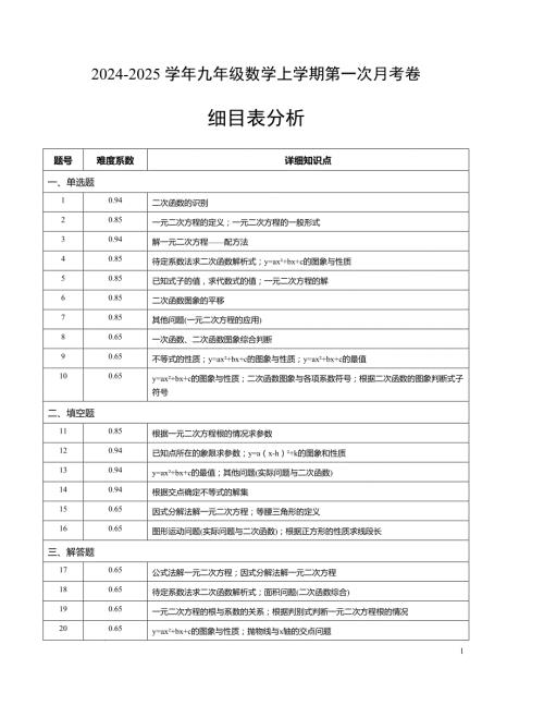 九年级数学第一次月考卷（人教版）（细目表分析）A4版