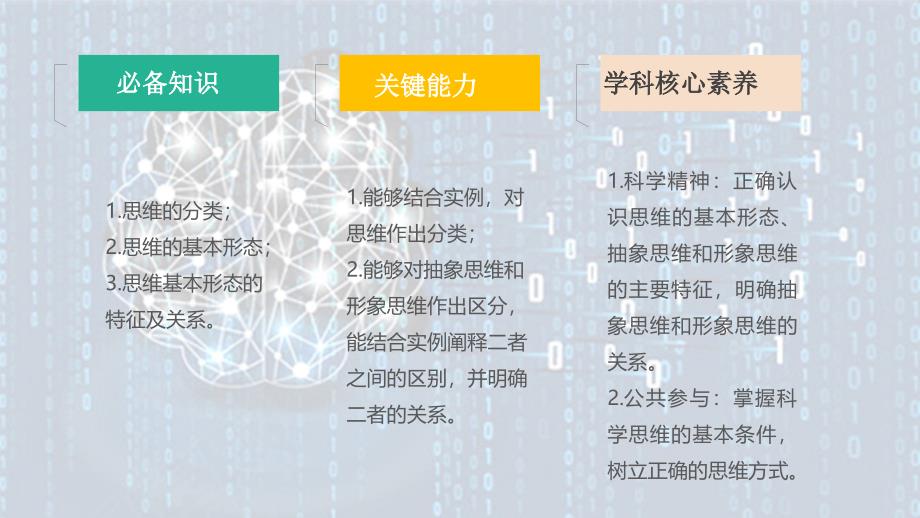 1.2思维形态及其特征 课件高中政治统编版选择性必修三逻辑与思维_第2页