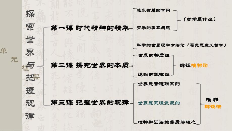 3.3 唯物辩证法的实质与核心课件高中政治统编版必修四哲学与文化(1)_第3页