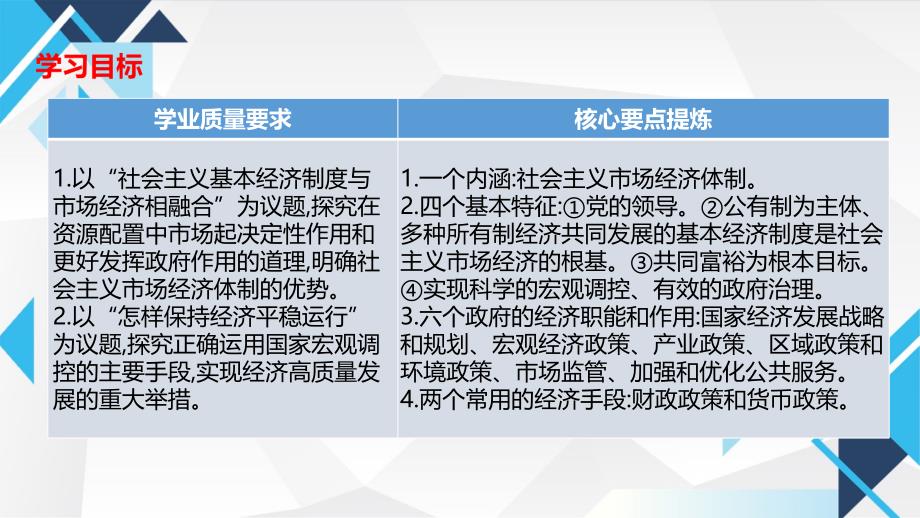 2.2更好发挥政府作用 课件-高中政治统编版必修二经济与社会_第2页