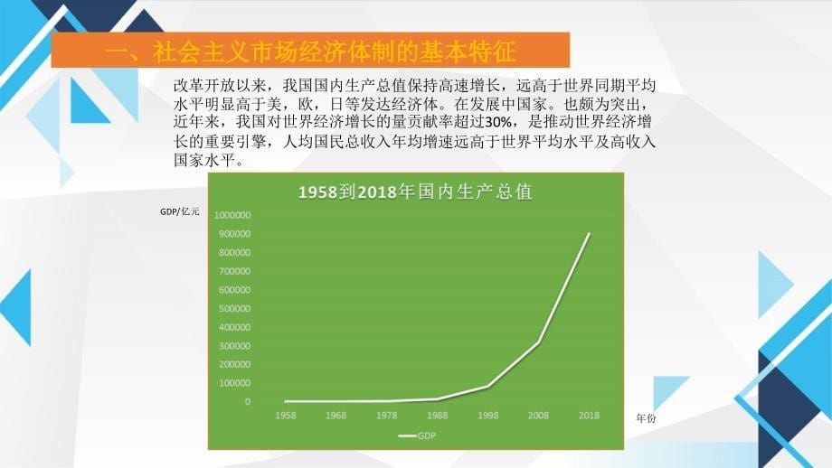 2.2更好发挥政府作用 课件-高中政治统编版必修二经济与社会_第5页