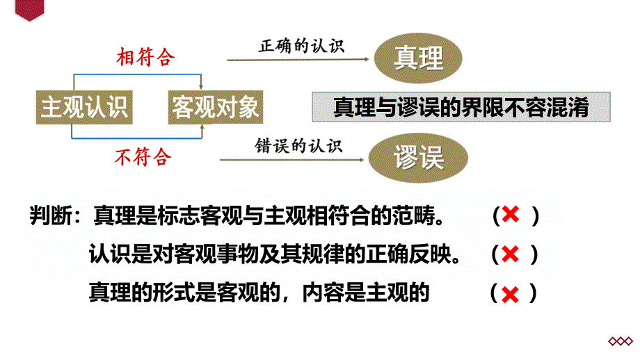 4.2 在实践中追求和发展真理 课件高中政治统编版必修四哲学与文化(1)_第4页