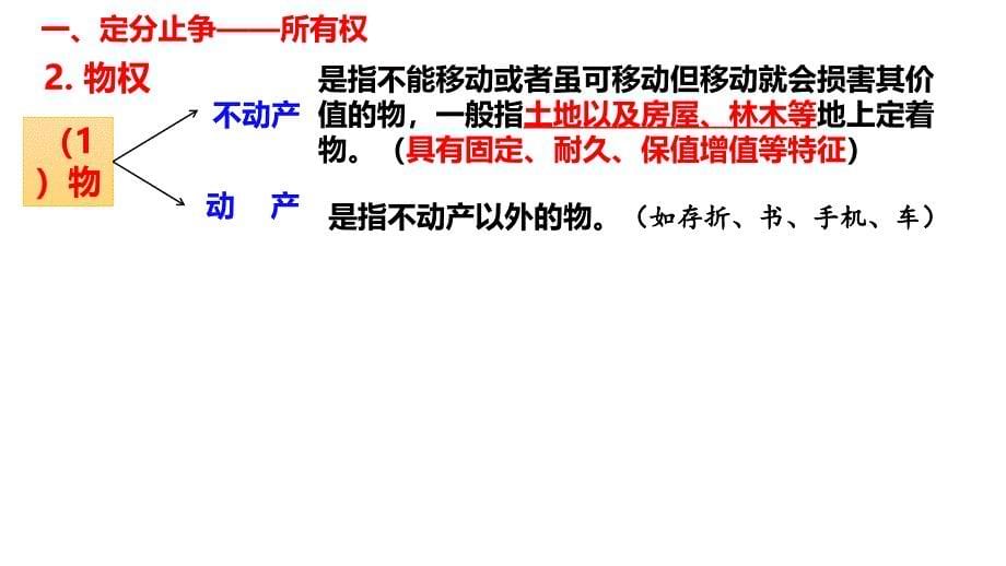 2.1 保障各类物权 课件高中政治统编版选择性必修二法律与生活(1)_第5页