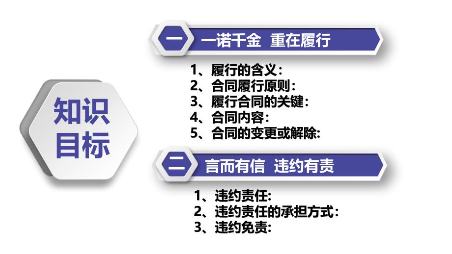 3.2有约必守 违约有责 课件-高中政治统编版选择性必修二法律与生活_第2页