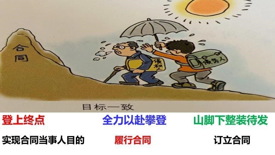 3.2有约必守 违约有责 课件-高中政治统编版选择性必修二法律与生活_第5页