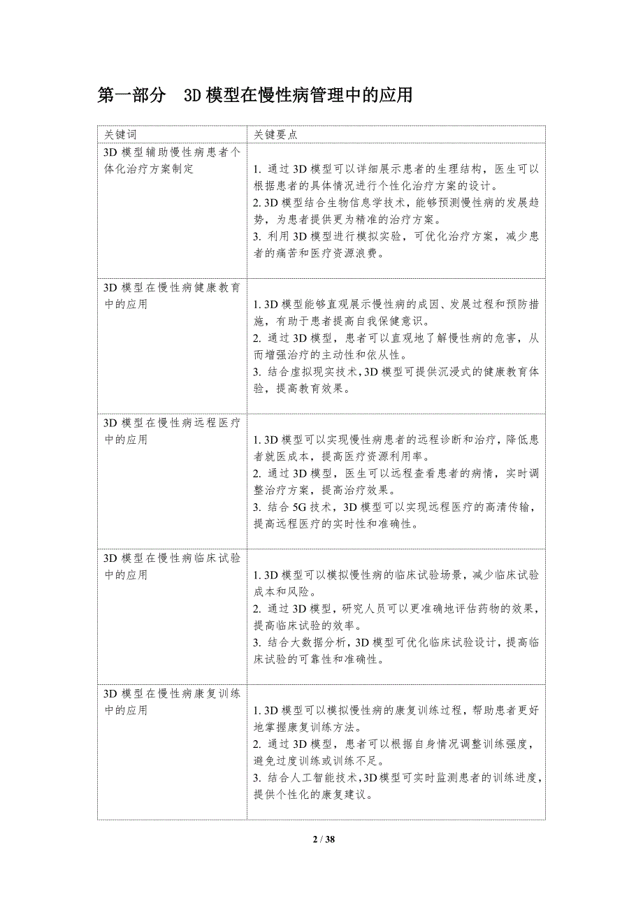 3D模型辅助慢性病管理_第2页