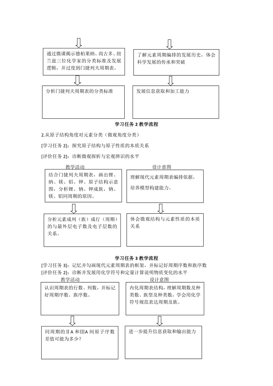 高中 《元素周期表的发现之旅》教学设计_第2页