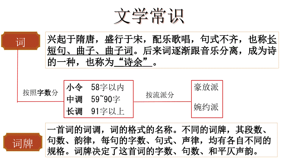 [高中语文++]《沁园春+长沙》课件++统编版高中语文必修上册_第4页